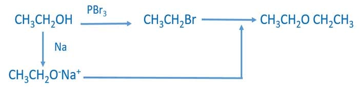 ethanol to ethoxy ethane